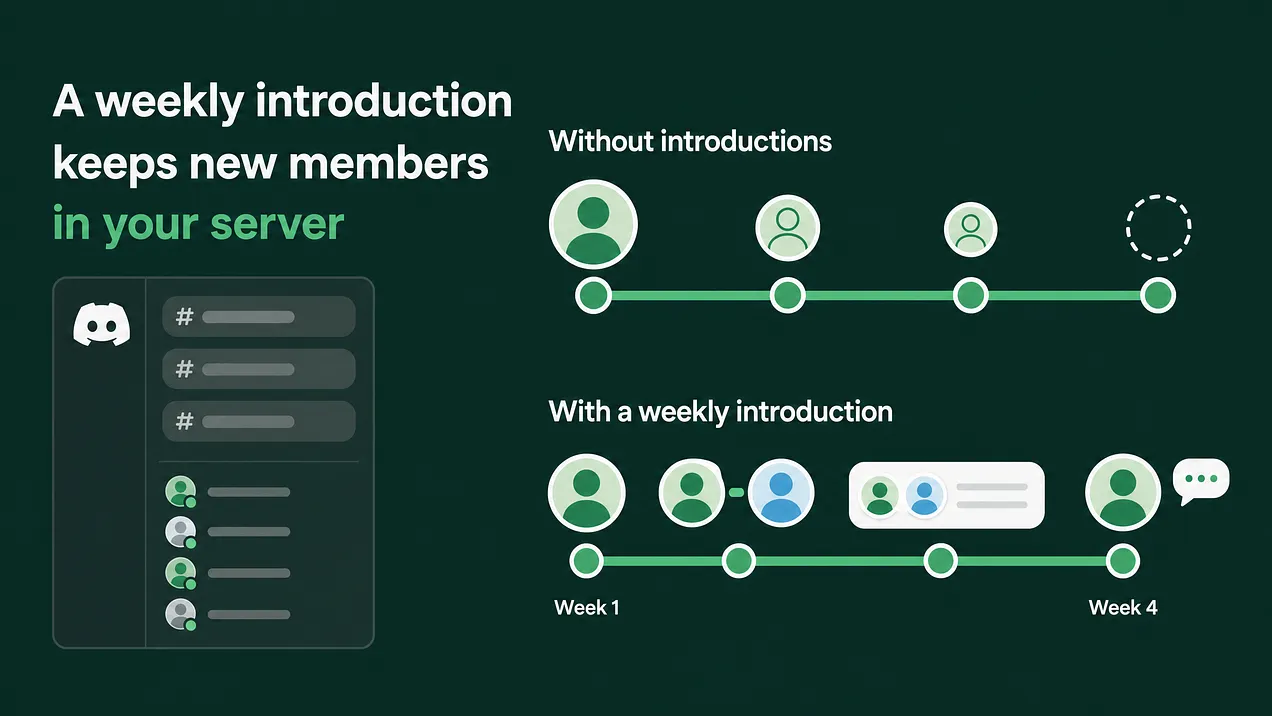 How to Connect Members With Each Other in a Discord Community: A Weekly Introduction System