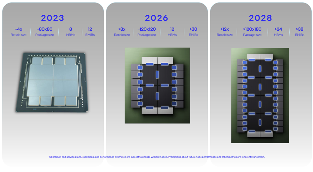 Intel Foundry - Intel Community