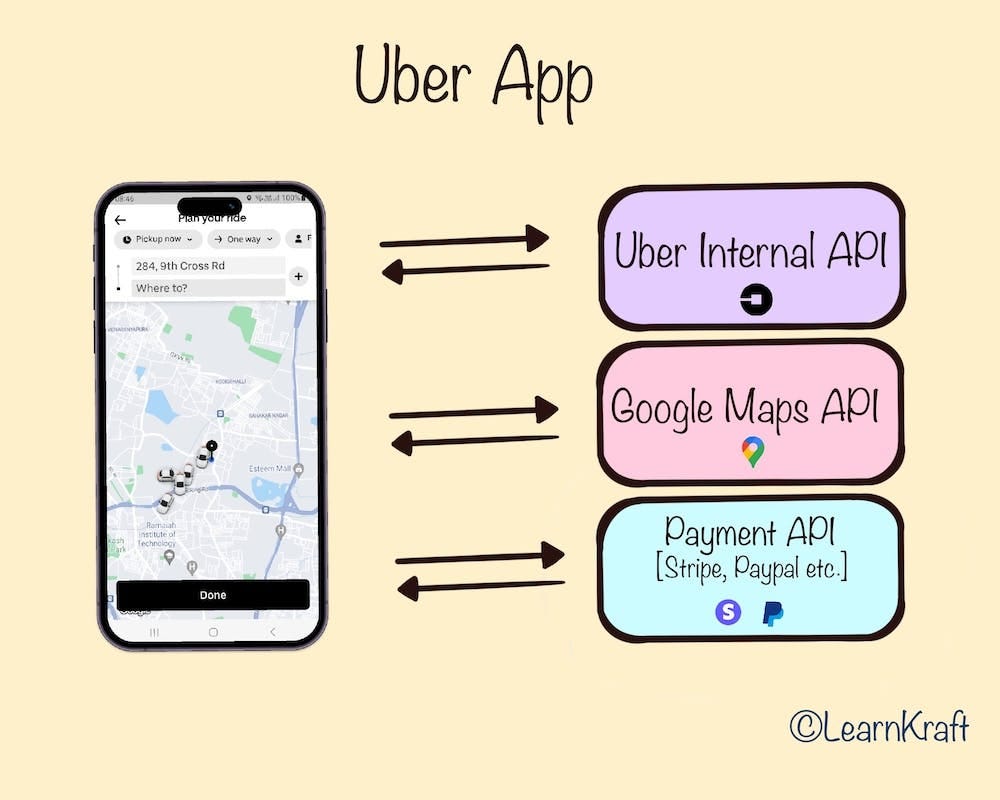 Uber App