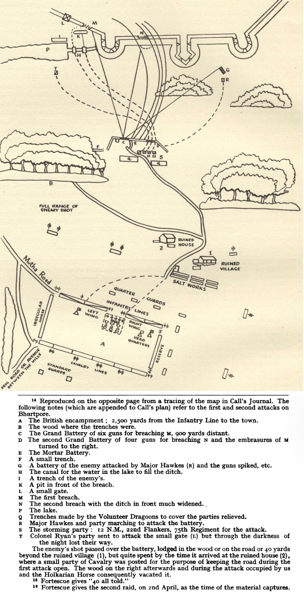 The Siege of the Rampart of Hindustan: Bharatpur in 1805
