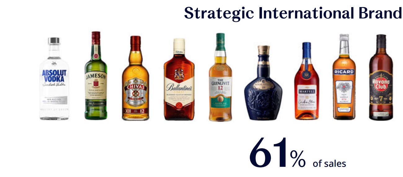 Pernod Ricard's visibility into the future