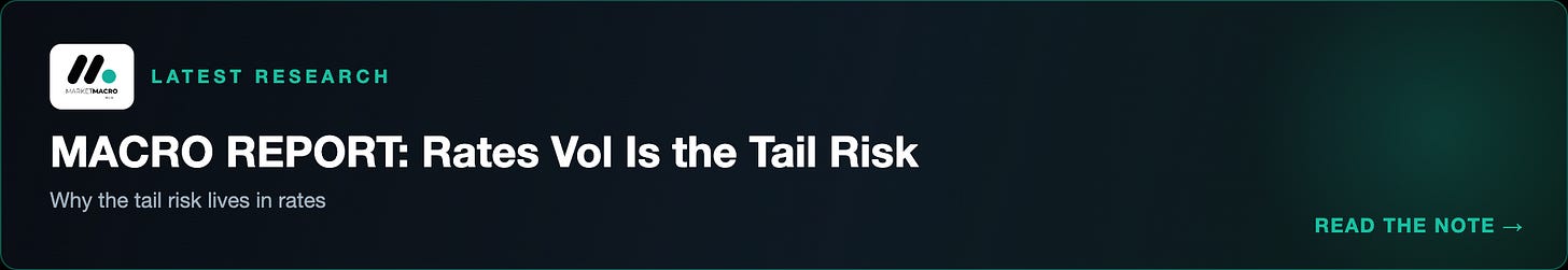 Latest research: MACRO REPORT: Rates Vol Is the Tail Risk Latest research: MACRO REPORT: Rates Vol Is the Tail Risk