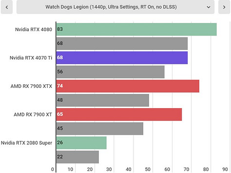 RTX 4070 Ti benchmarks