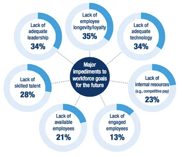 The Future of Work – five reasons why you are (probably) unprepared