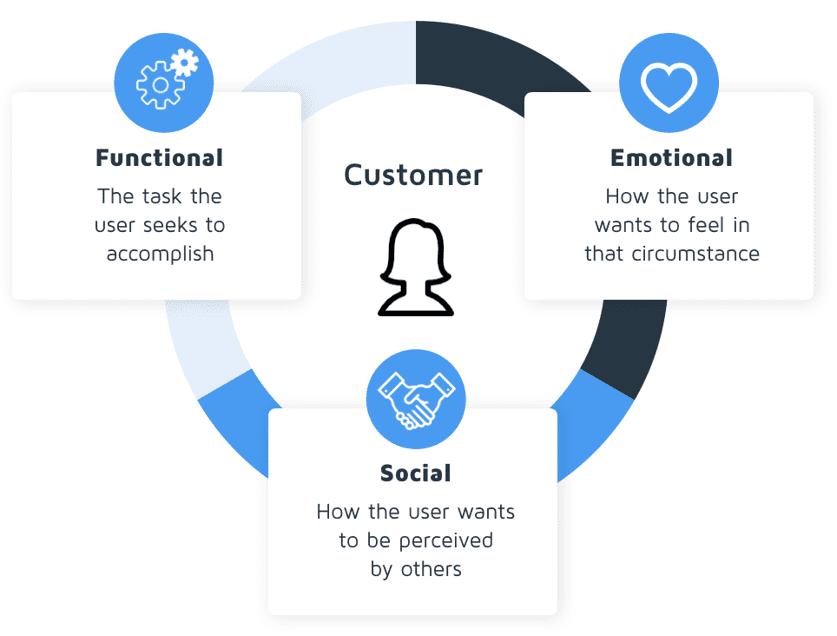 JTBD - Strategy & Innovation Institute