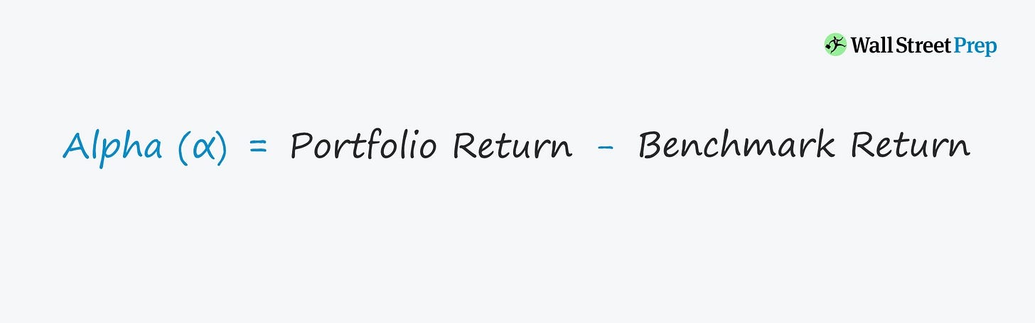 Alpha (α): Formula in Investments and Portfolio Management