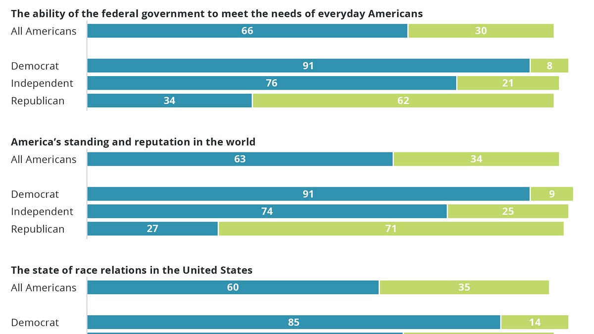 opiniontoday.substack.com