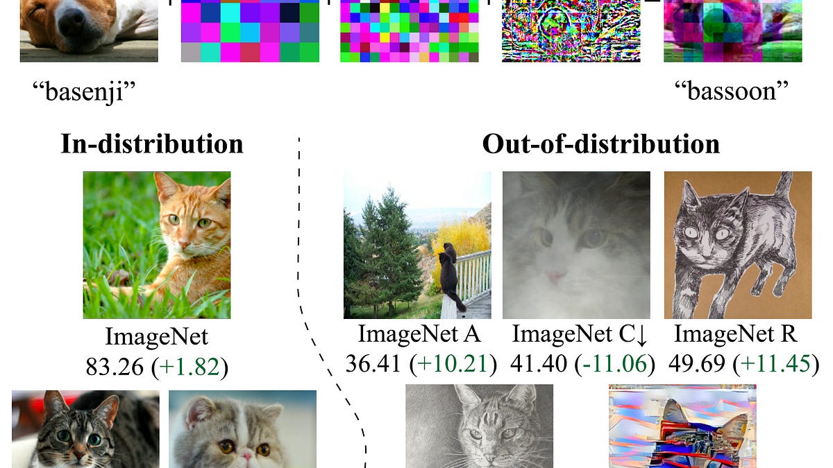 ML Safety Newsletter #2