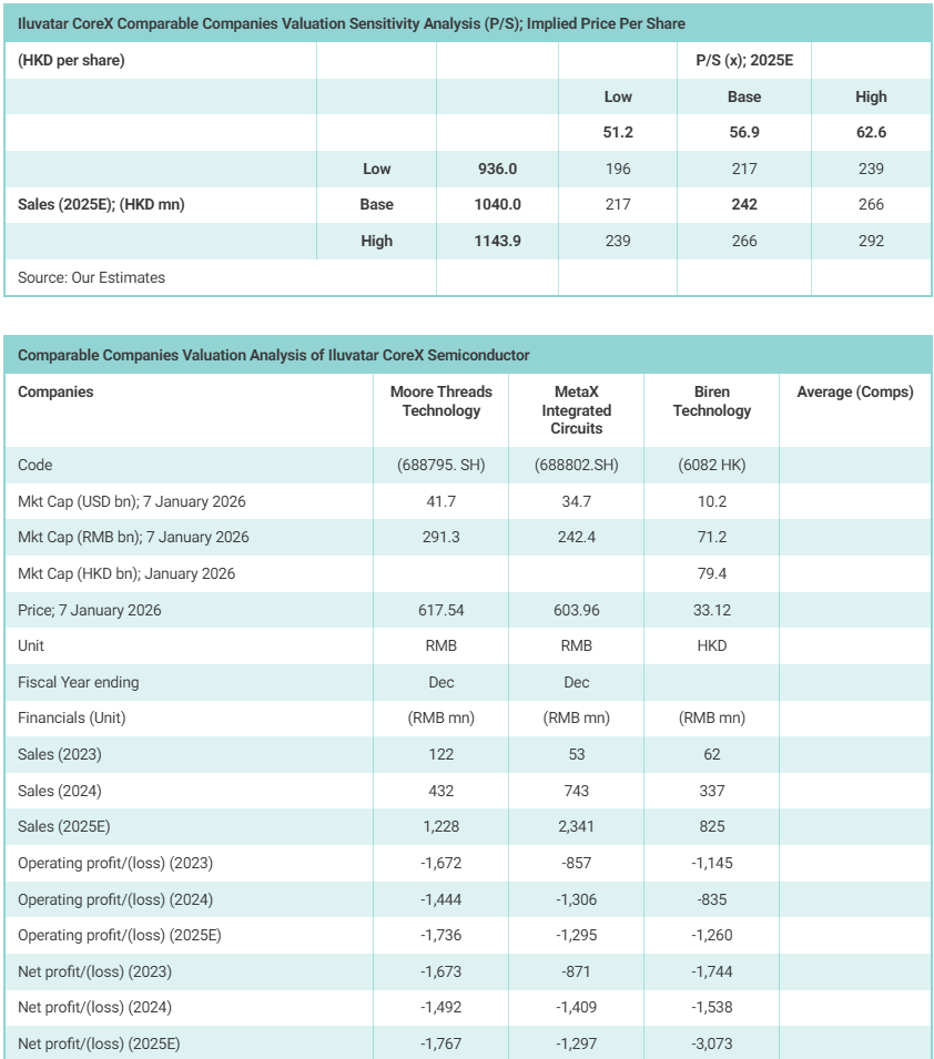 Analyzing the Valuation Gap in Fanling's Distressed Market