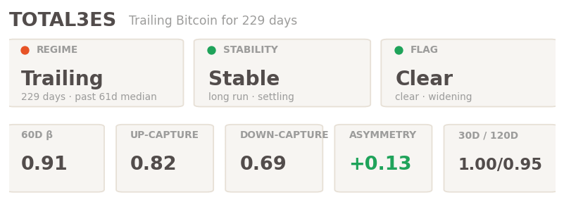 TOTAL3ES altcoin tax backtest by hayloo inc. TOTAL3ES altcoin tax backtest by hayloo inc.