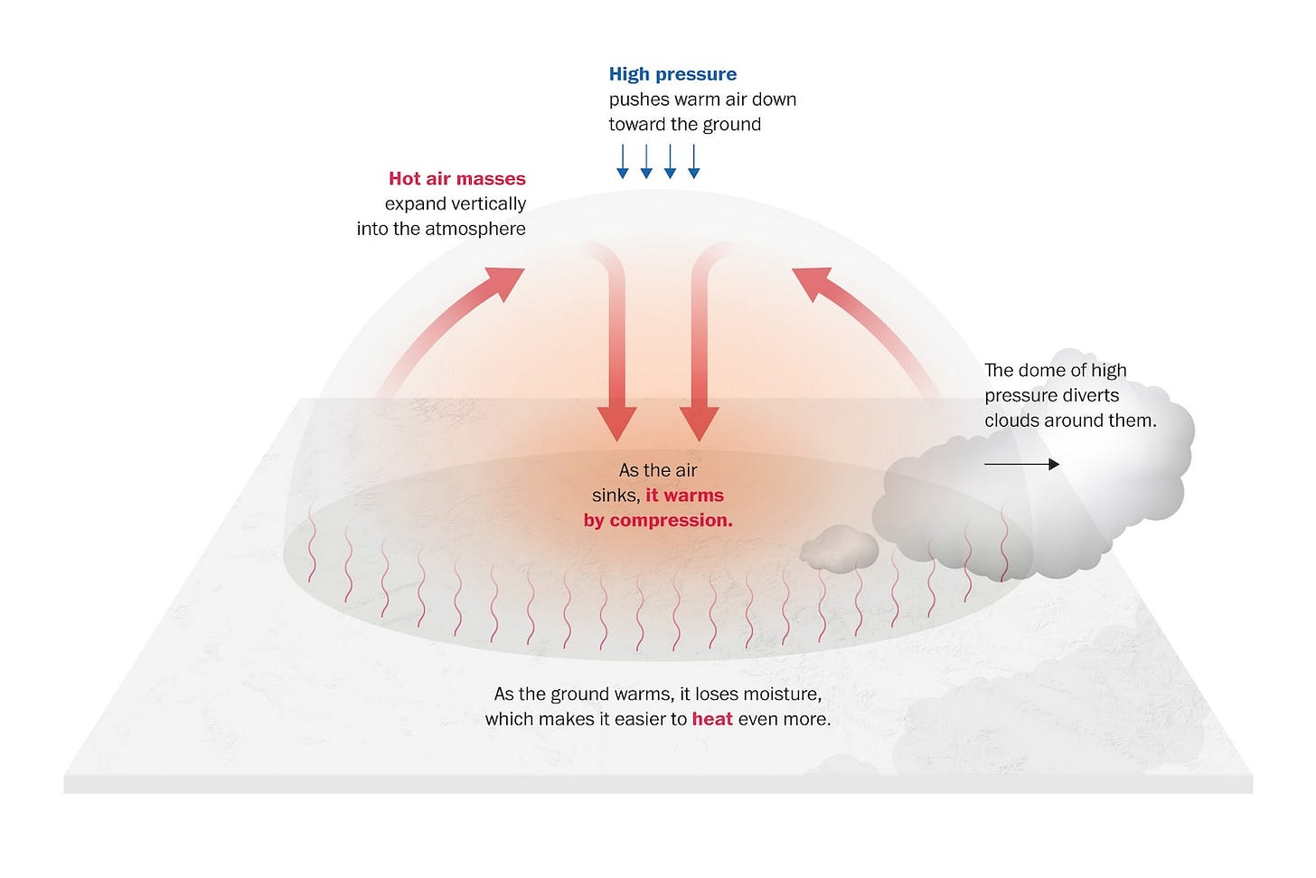 What is a heat dome and who it is affecting in the U.S.? - The Washington  Post