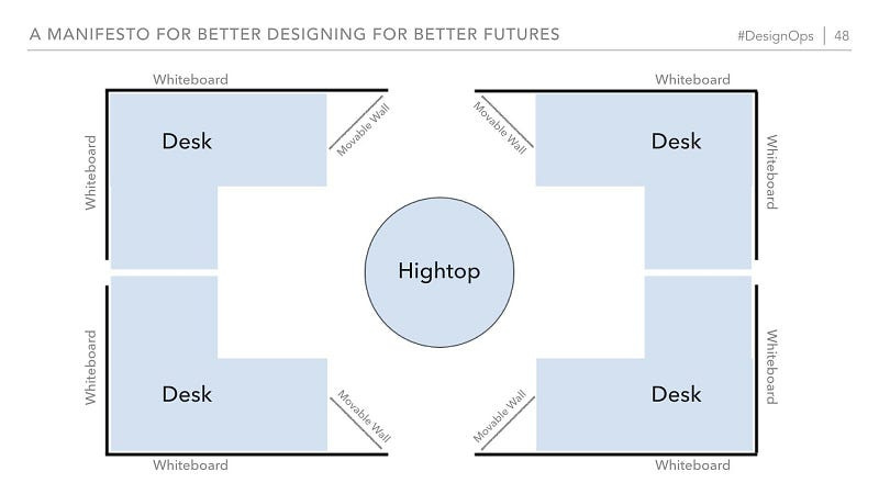 Image of a setup of desks making for a collaborative, engaging, design studio space.