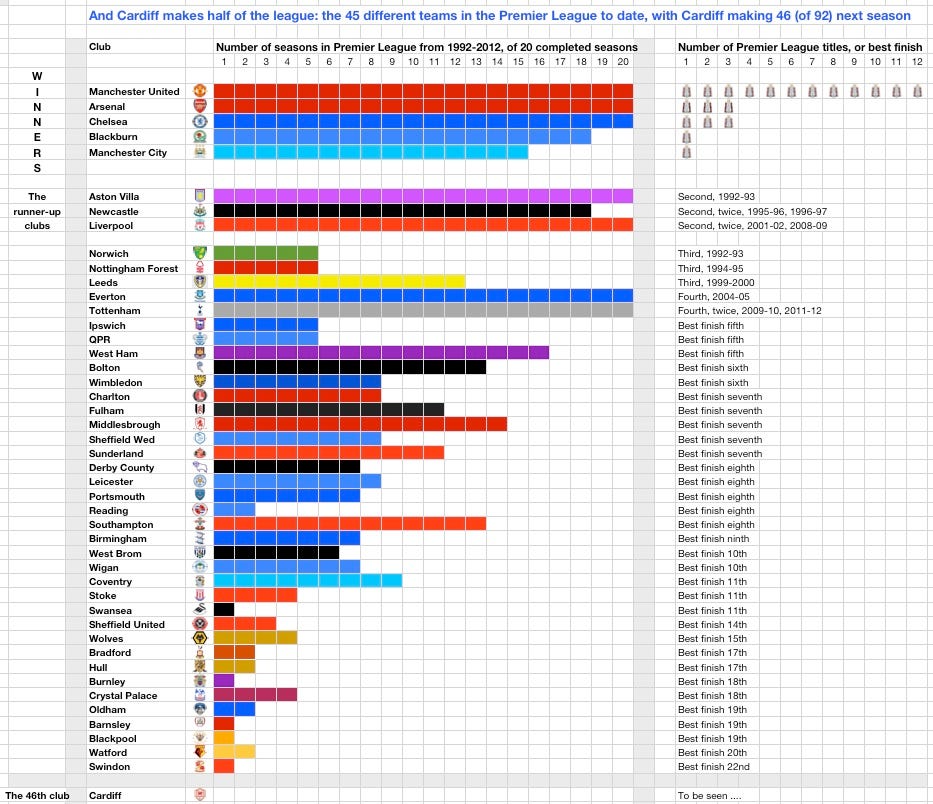 The 45+1 PL clubs