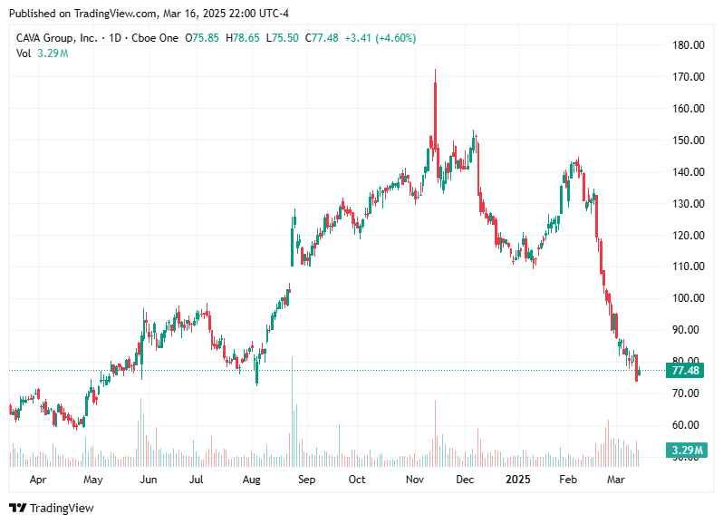 TradingView chart TradingView chart
