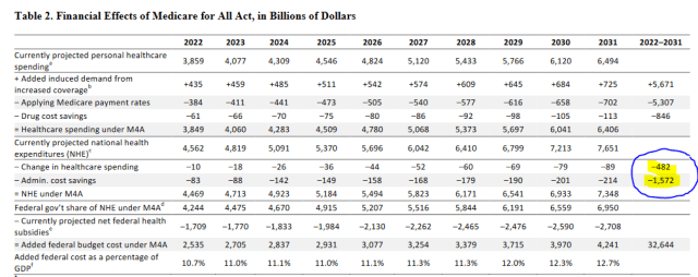 Mercatus Table 2 Mercatus Table 2