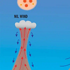 如何區分熱氣流🌞和風💨?