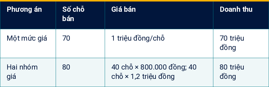 Bảng 1 Bảng 1