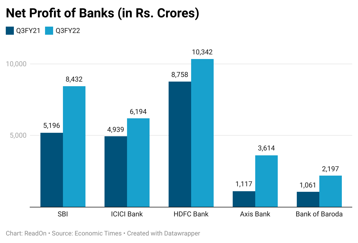 🤔 Indian Banks Going to the Moon? - by Garima Upadhyay