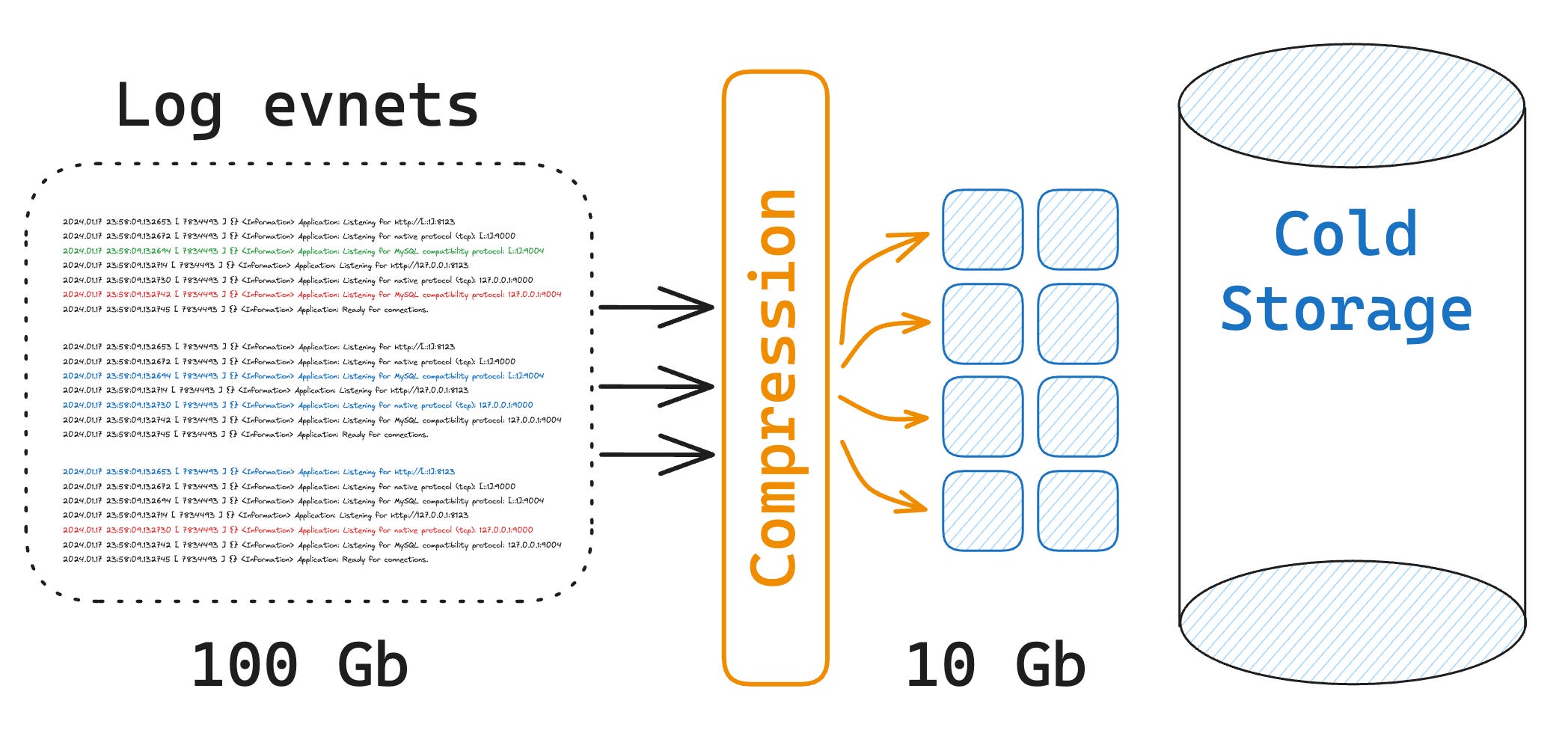 Introduction To Backend Logging