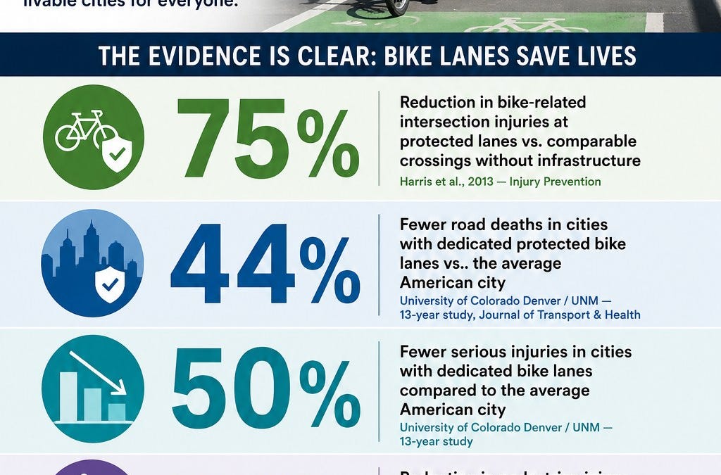 What to do when the province wants to make riding your bicycle dangerous?