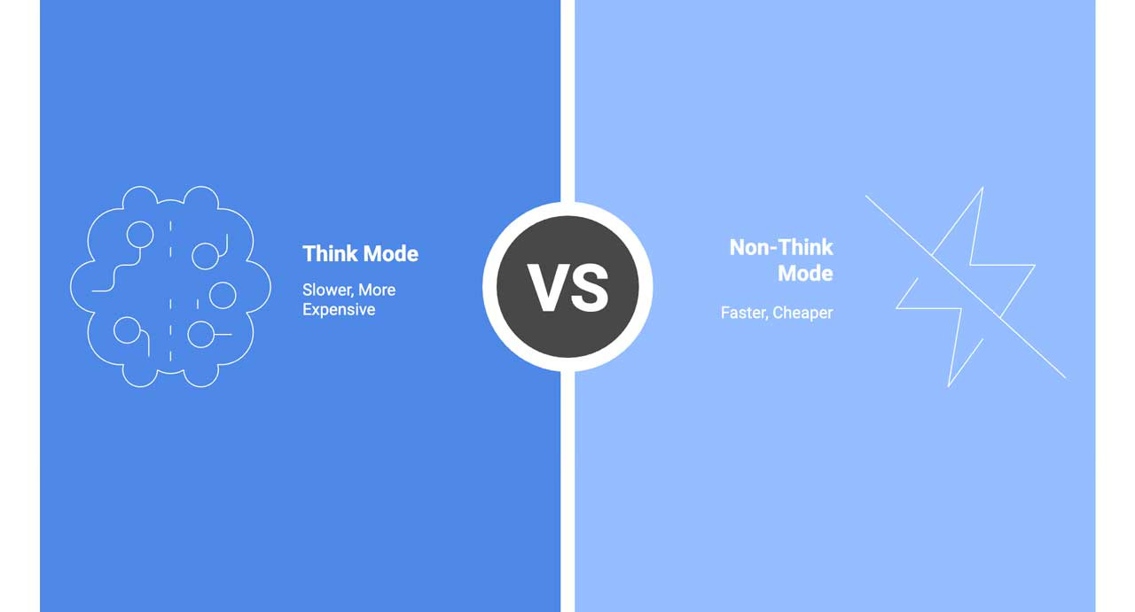 Think & Non-Think Modes