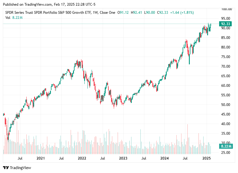 TradingView chart TradingView chart