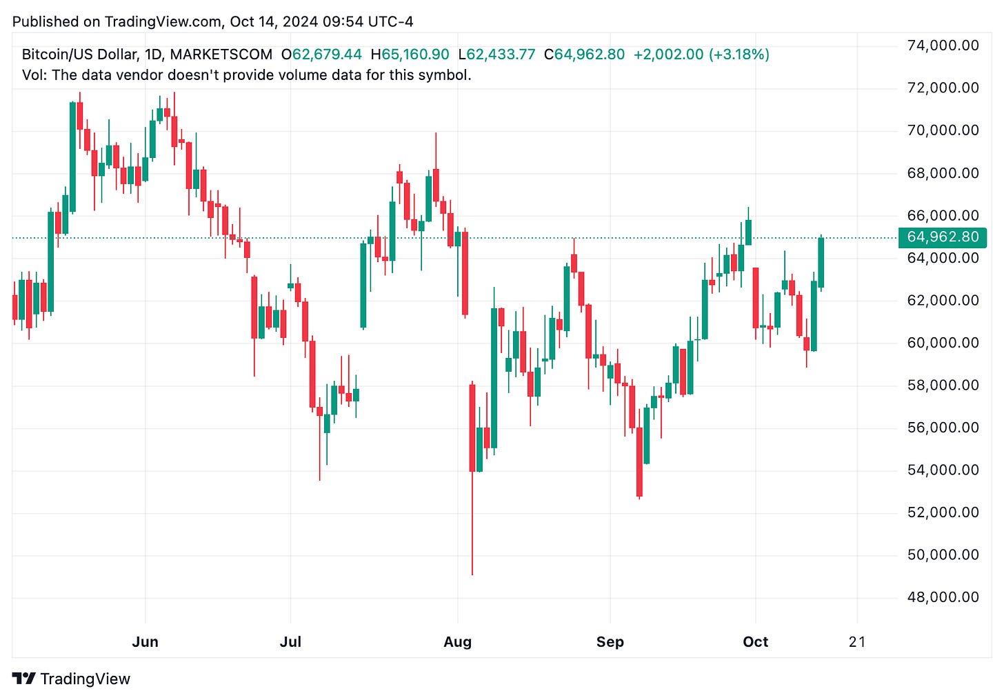 TradingView chart TradingView chart