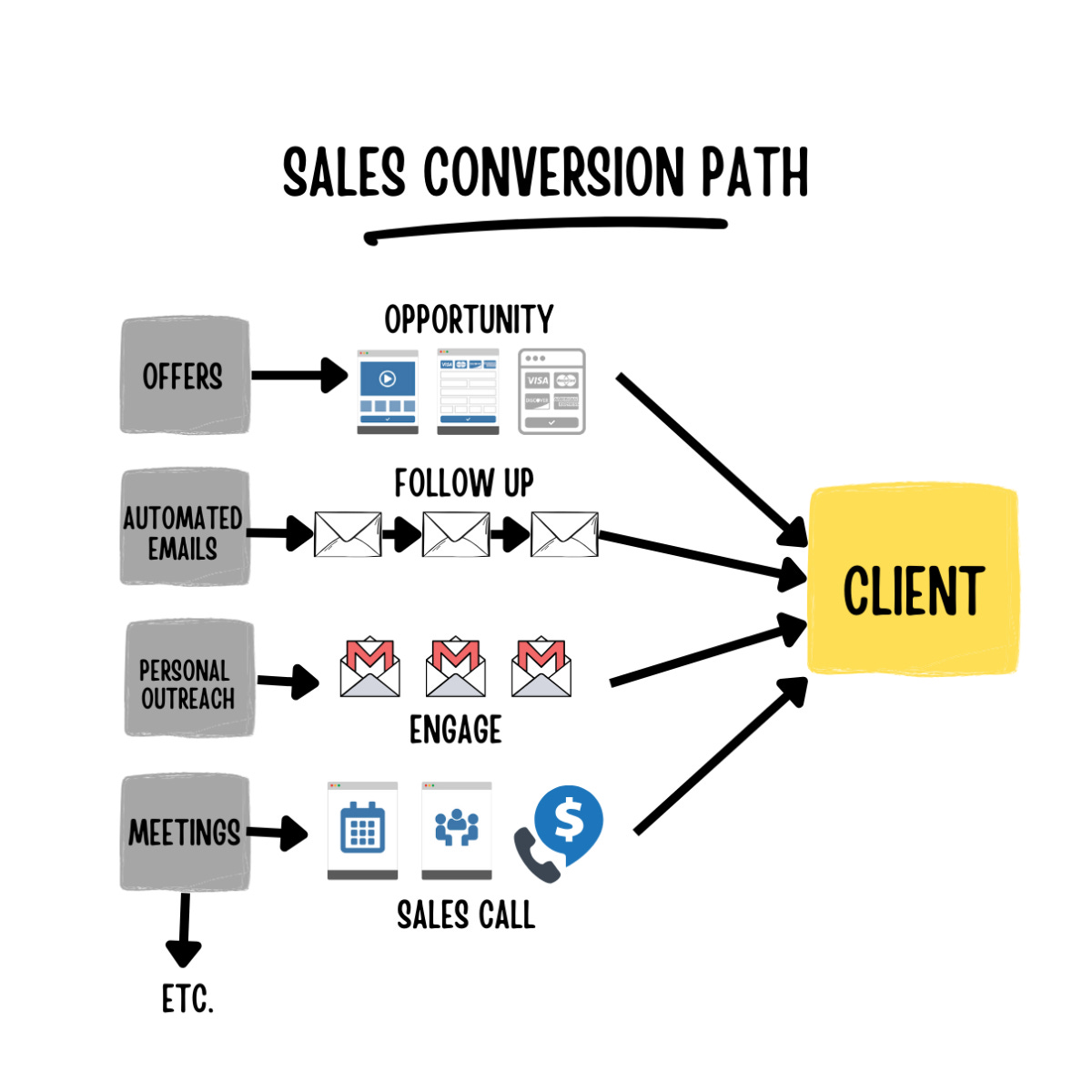 How to Audit Your Online Lead Generation in 45 Minutes