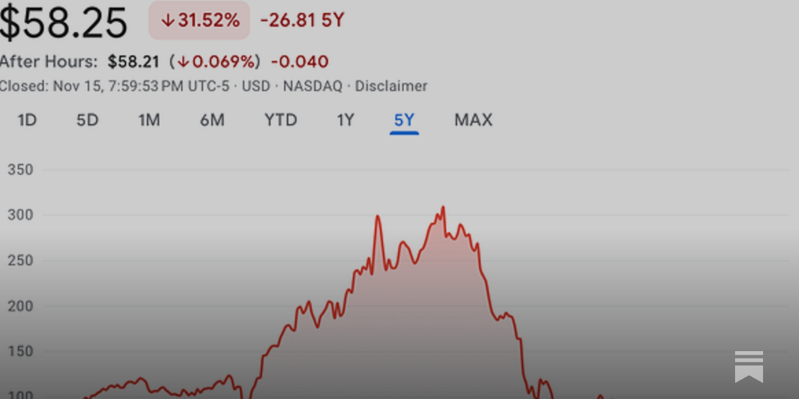 跌入谷底的PayPal还有翻身机会吗？ - by 徐老猫- 老猫美股研究
