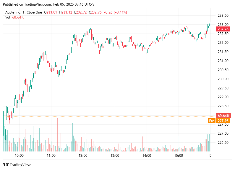 TradingView chart TradingView chart