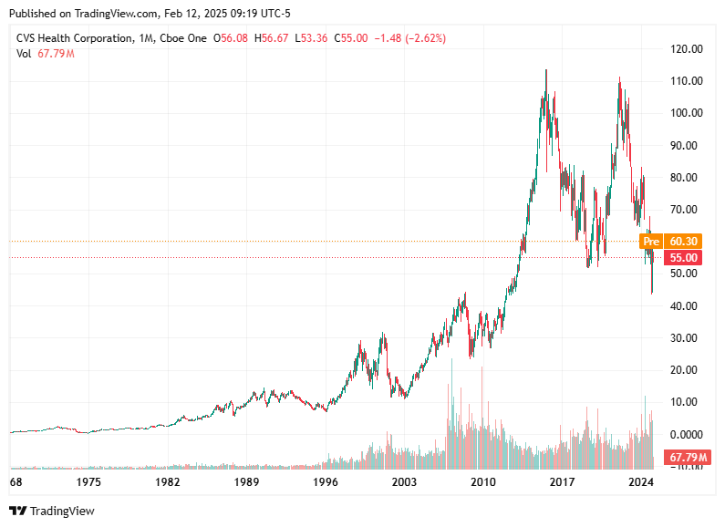 TradingView chart TradingView chart