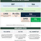 Como o EBITDA te engana