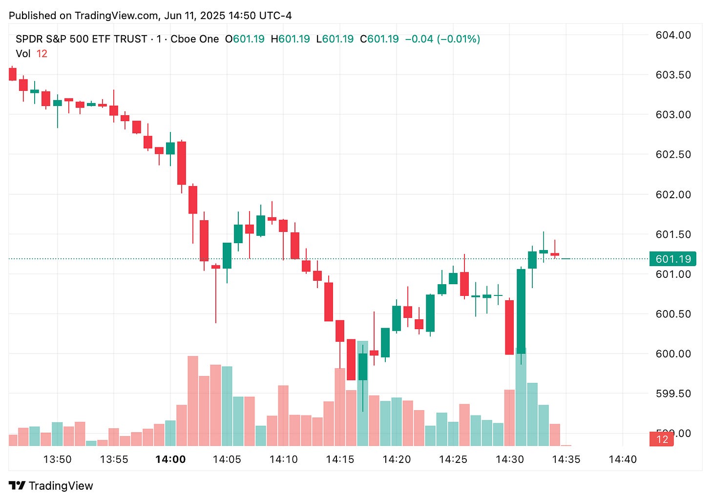 TradingView chart TradingView chart