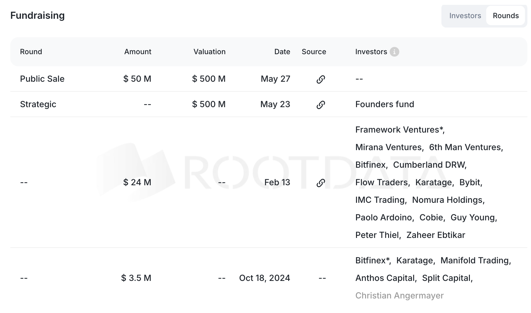 Plasmaの全て】概要・技術構成・チーム・変遷・メインネット後の動き・XPLトークン・Plasma Oneなど、全てを解説 / @Plasma