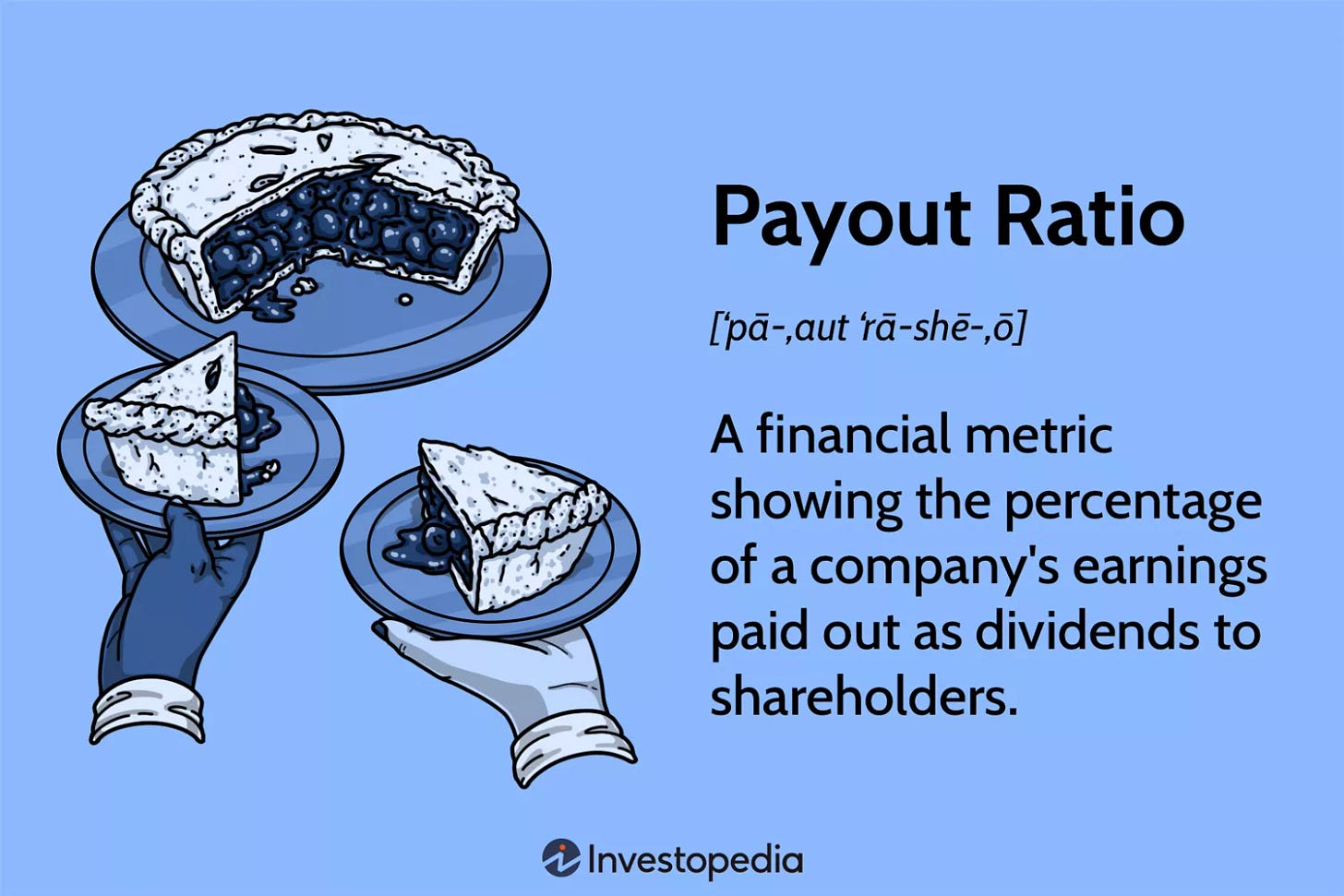 Payout Ratio: What It Is, How to Use It, and How to Calculate It Payout Ratio: What It Is, How to Use It, and How to Calculate It