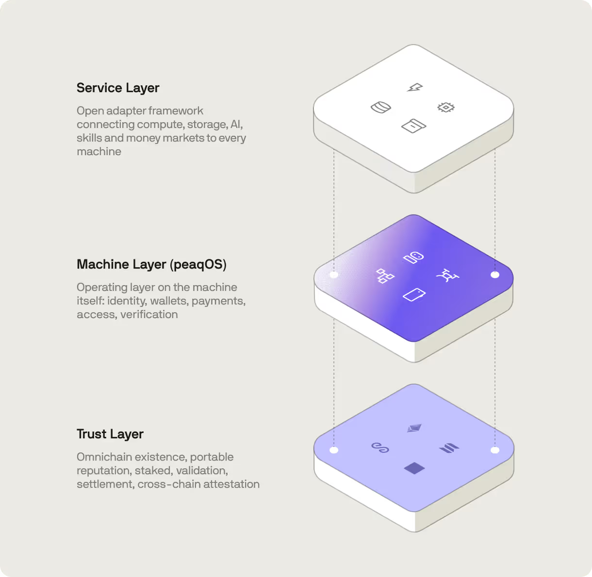 peaq economic foundation of the machine economy illustration