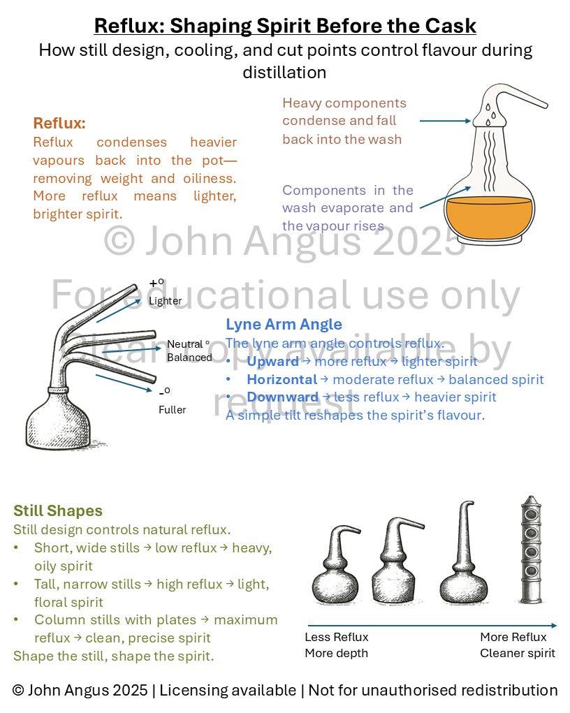 Is copper still relevant in spirit making? - by John Angus