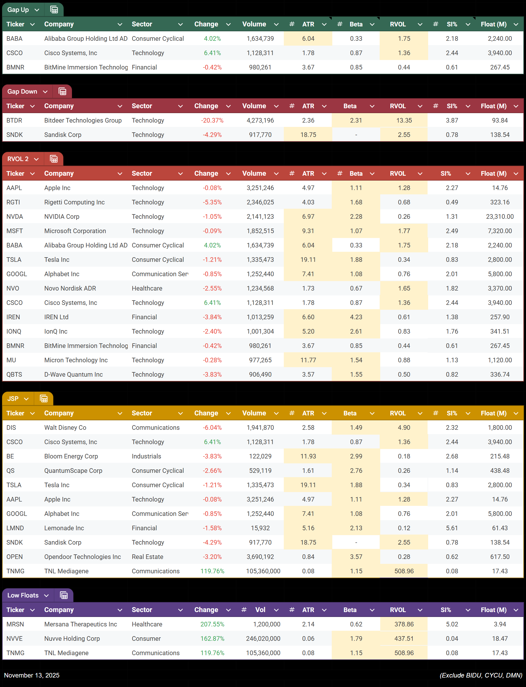 US Equities Mixed as Shutdown Ends. - SFHS Capital