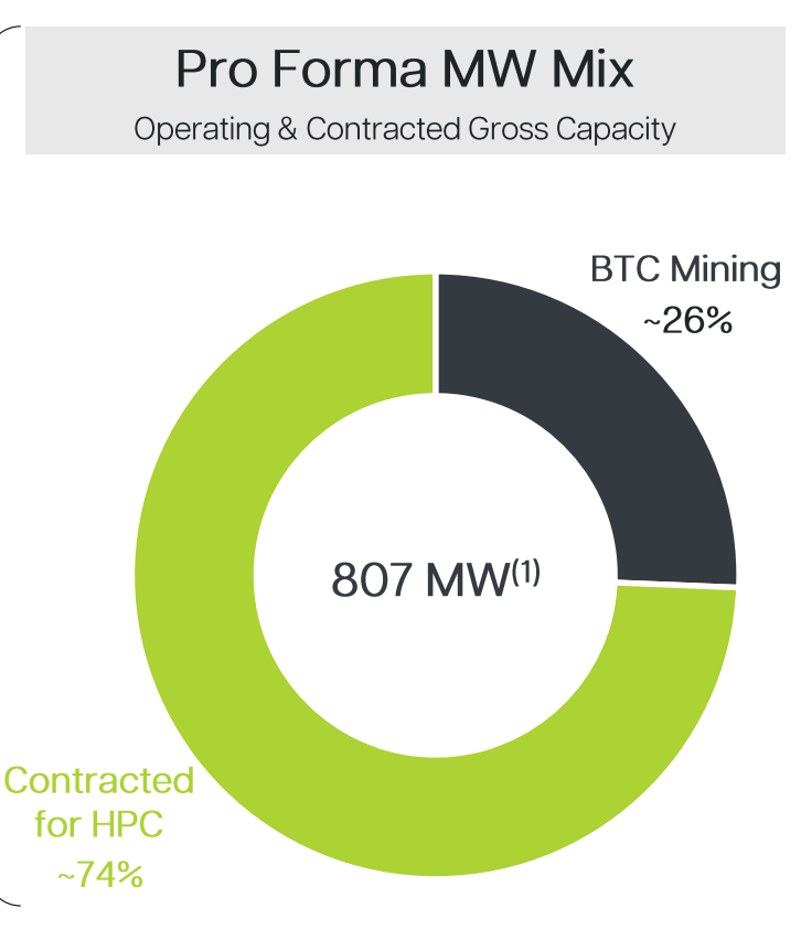 A chart of a pie chart
AI-generated content may be incorrect. A chart of a pie chart
AI-generated content may be incorrect.