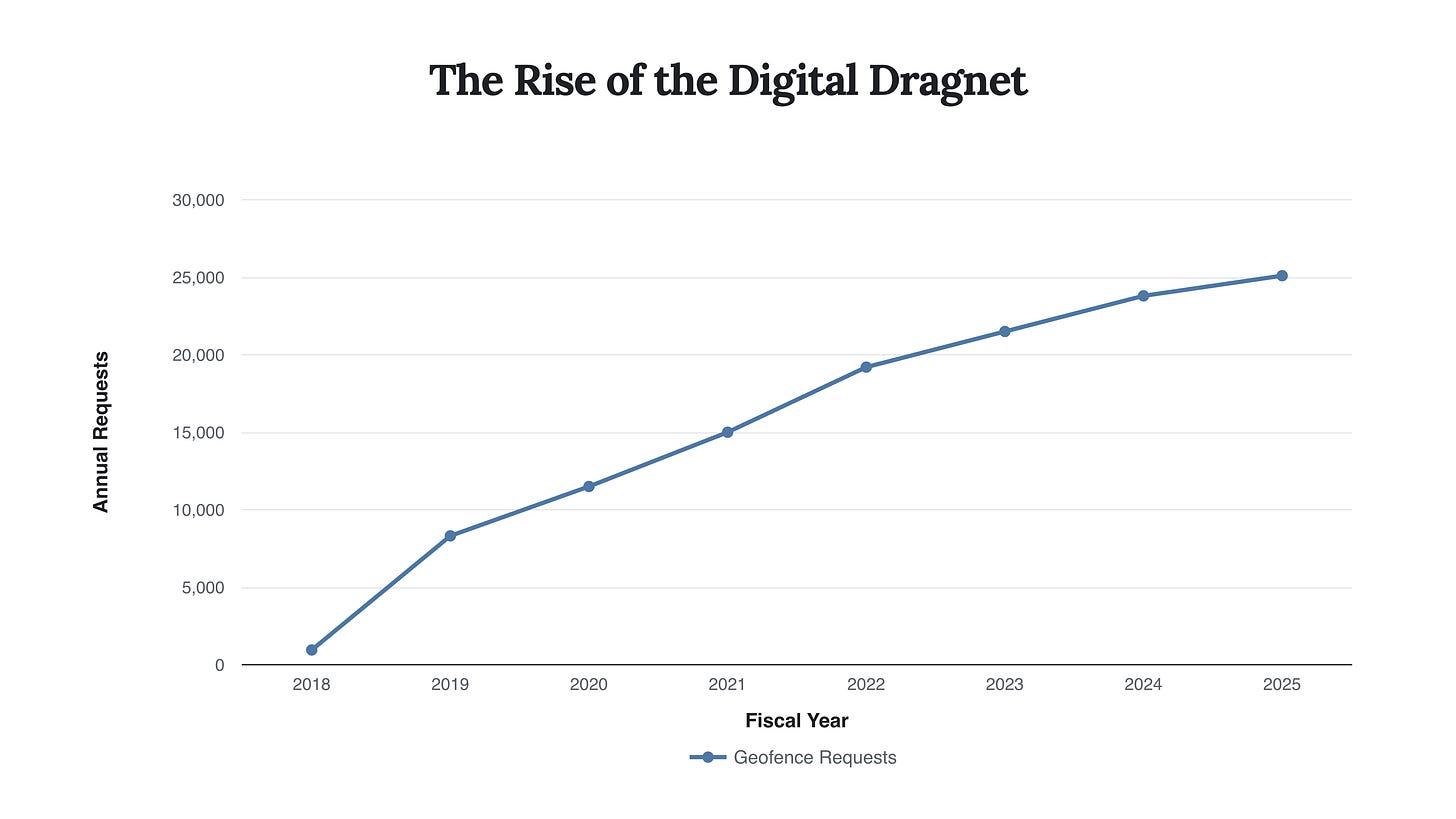 Generated Chart
