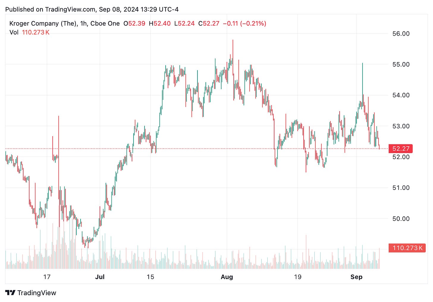 TradingView chart TradingView chart