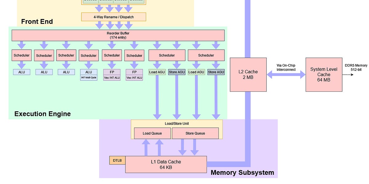 LLVM's Ampere1B Commit - by Chester Lam - Chips and Cheese