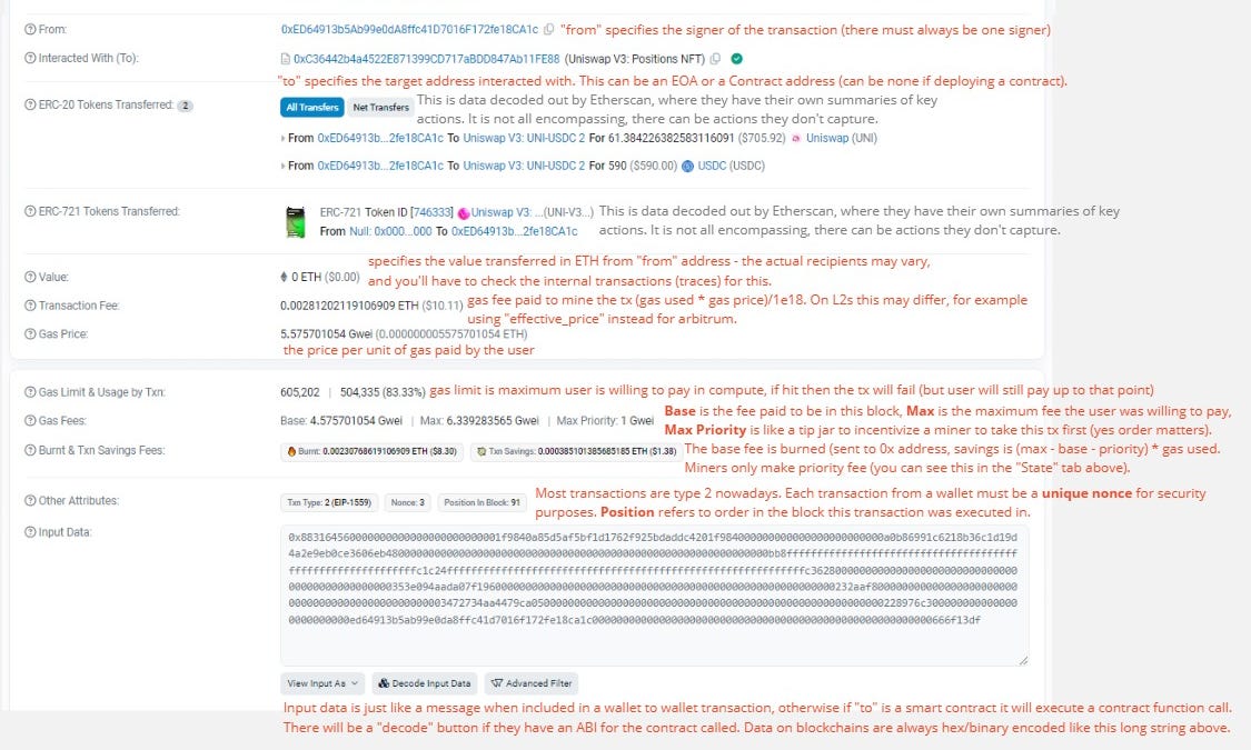 How to Read Block Explorers and Understand Transactions, Traces, and Logs on Ethereum (EVM) - Ethereum Data Guides