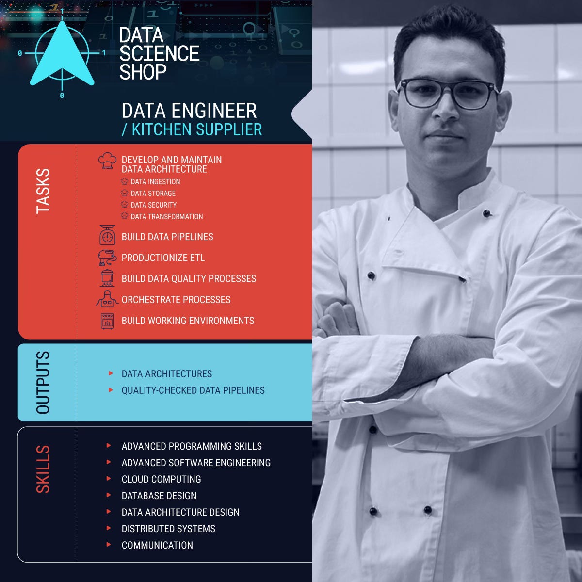 Data Engineers in the Data Science Shop Data Engineers in the Data Science Shop