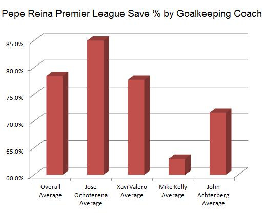 Pepe Save by Coach