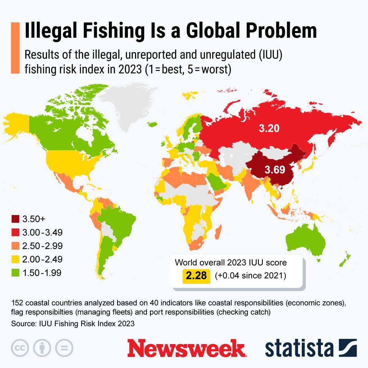 Ilegal fishing Statista