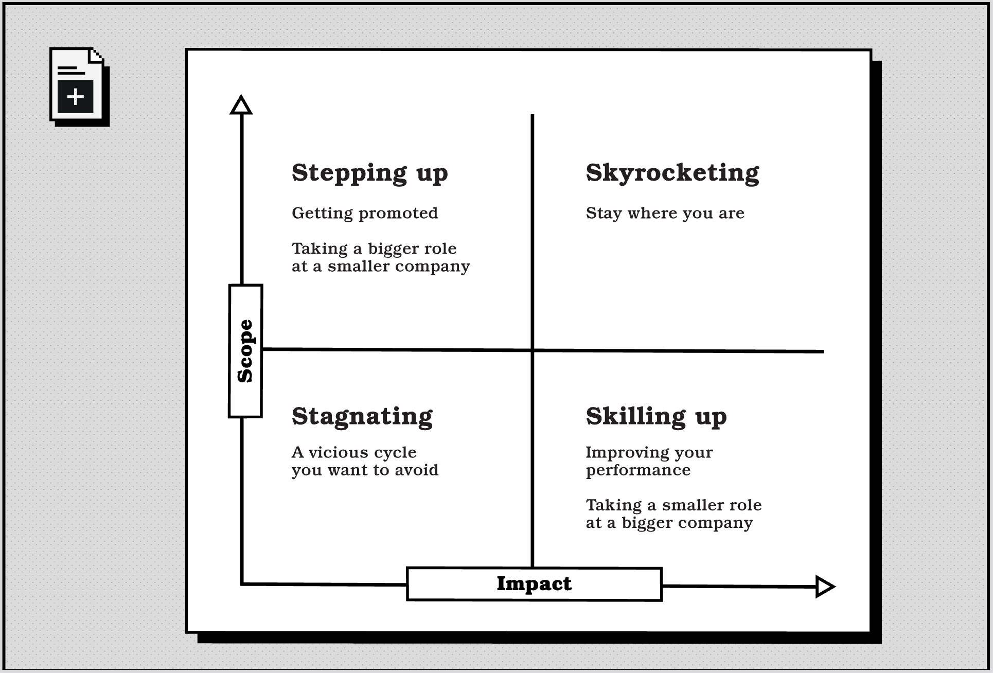 The Tarzan Method - by James Stanier
