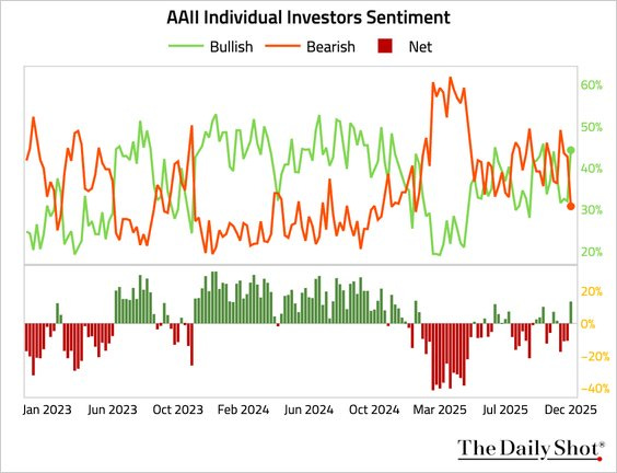 Retail Sentiment