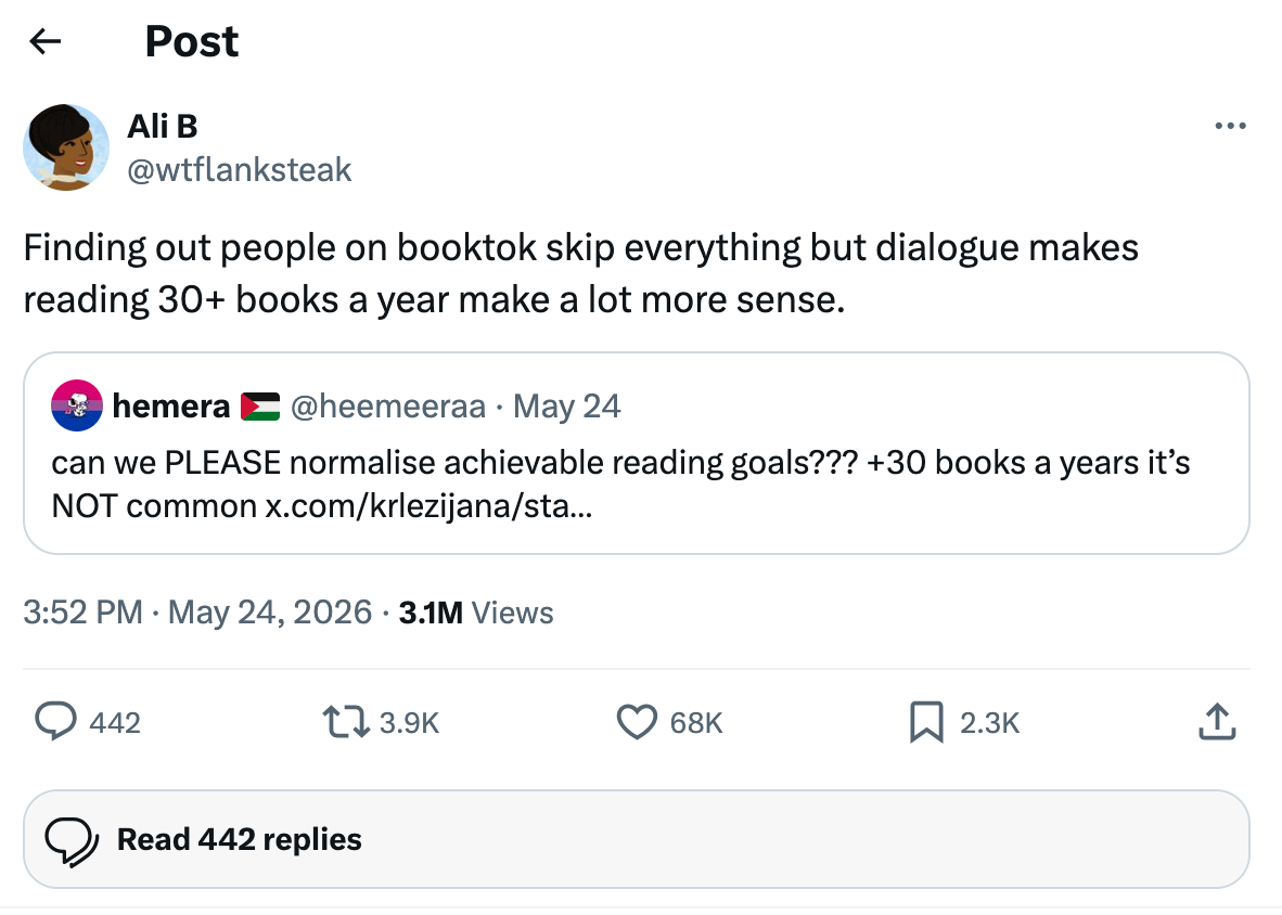 A post from X stating "can we PLEASE normalise achieveable reading goals?? 30+ books a year is NOT common" and the quote tweet "Finding out people on booktok skip everything but dialogue makes reading 30+ books a year make a lot more sense." The post has thousands of likes and reposts.