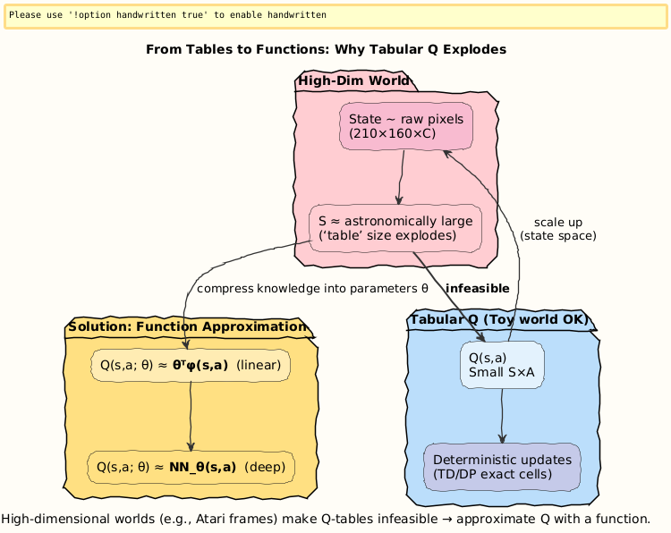 PlantUML Diagram